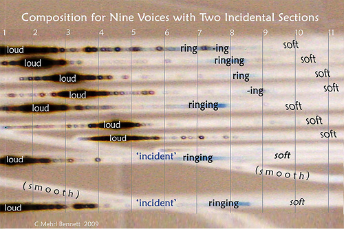 Composition for 9 Voices with 2 Incidental Sections